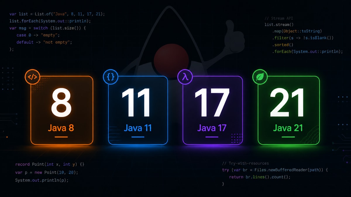 Java 8, 11, 17, 21 — Mỗi Version Mang Lại Gì?